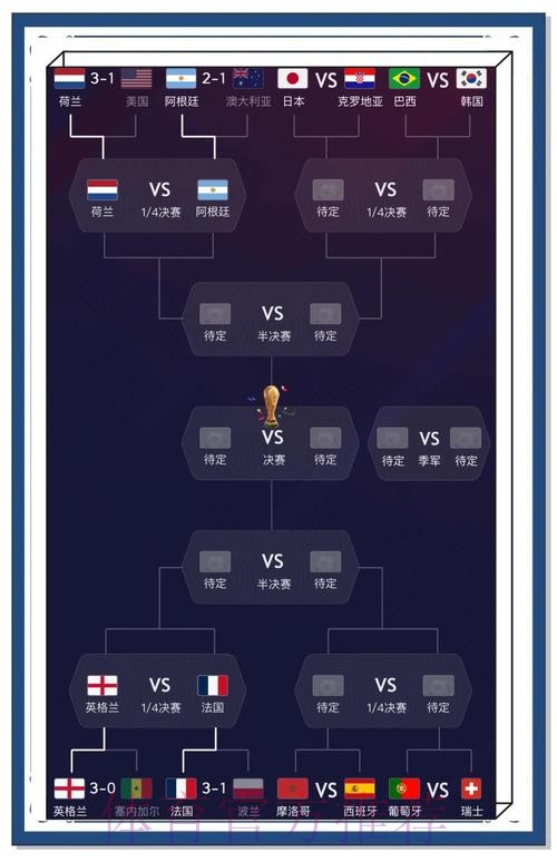 如何进行世界杯预测正规分析