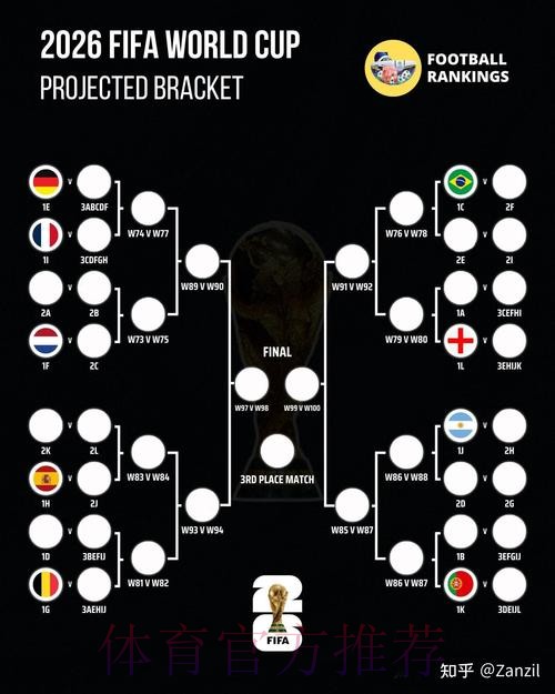 2026世界杯下注 在线平台分析指南