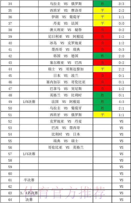 世界杯比分稳定分析技巧