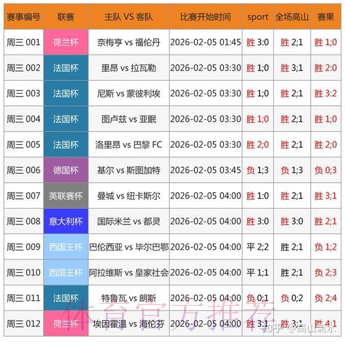 实时分析世界杯外围最佳投注策略 实时分析世界杯外围最佳投注策略