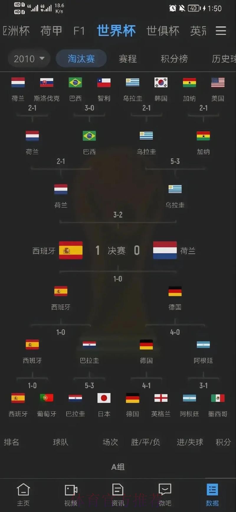 世界杯比分高清官方资讯展示 世界杯比分高清官方资讯展示