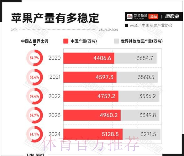 2026世界杯预测:苹果技术分析与趋势 2026世界杯预测:苹果技术分析与趋势