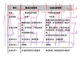 浅析世界杯外围平台的优势与比较 浅析世界杯外围平台的优势与比较